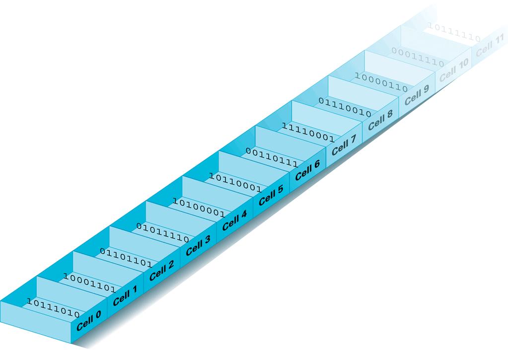 Arrangement of Memory Cells Hücre sayısı bellek kapasitesine byte olarak verir. Çünkü her bir göze 8 bitlik veri yazılır.