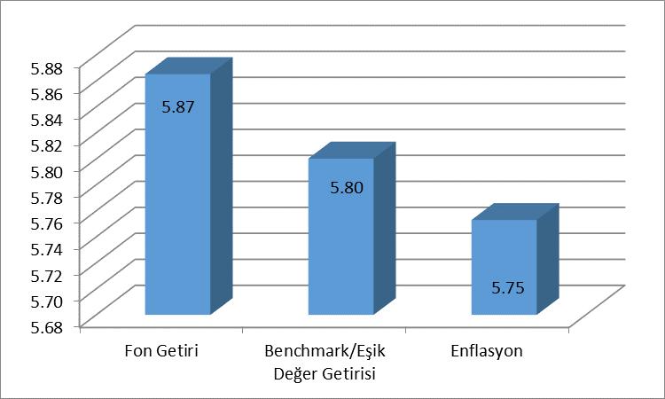 Yurtiçi Özel Sektör Borçlanma Araçları 0 100 Ters Repo İşlemleri 0 10 Takasbank Para Piyasası ve Yurtiçi Organize Para 0 10 Piyasası İşlemleri Kamu Kira Sertifikaları 0 100 Özel Sektör Kira