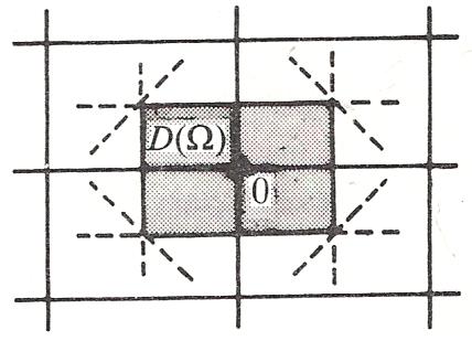 D(Ω) nın boş olmadığı ise en azından 0 D(Ω) oluşundan açıktır. Dolayısıyla D(Ω) bir poligondur. Bu nedenle D(Ω) ya genellikle Dirichlet poligonu denir.