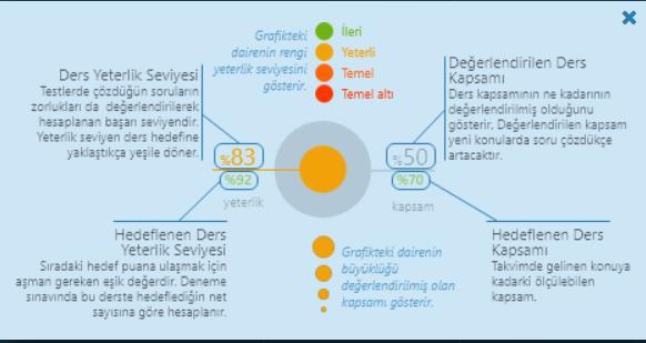 Akademik Destek sisteminin hazırlamış olduğu konu bazlı veya genel deneme sınavlarını uygulayabilirsiniz.