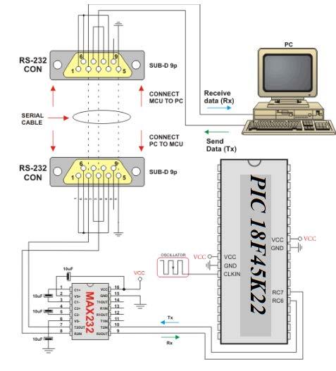 Şekil 10.7 de PIC18F45K22 mikrodenetleyici ile RS-232 devre şeması verilmiştir.