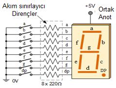 üzerinde harici olarak dirençler bağlanmaktadır. Şekil 7.4 
