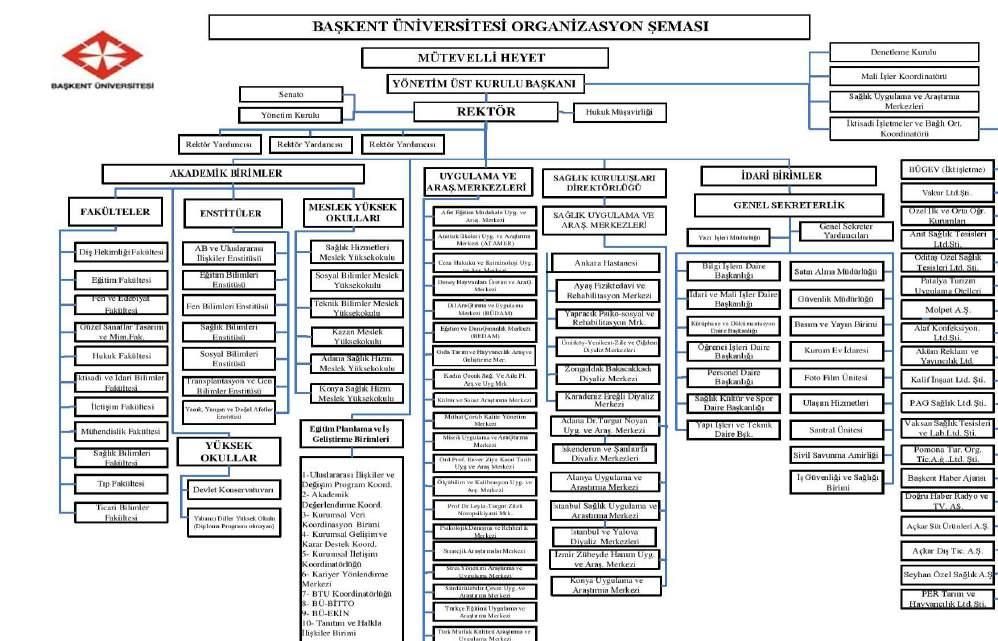 3. Programın Türü Başkent Üniversitesi Türk Dili ve Edebiyatı Bölümünün program türü, normal örgün öğretimdir. 4.