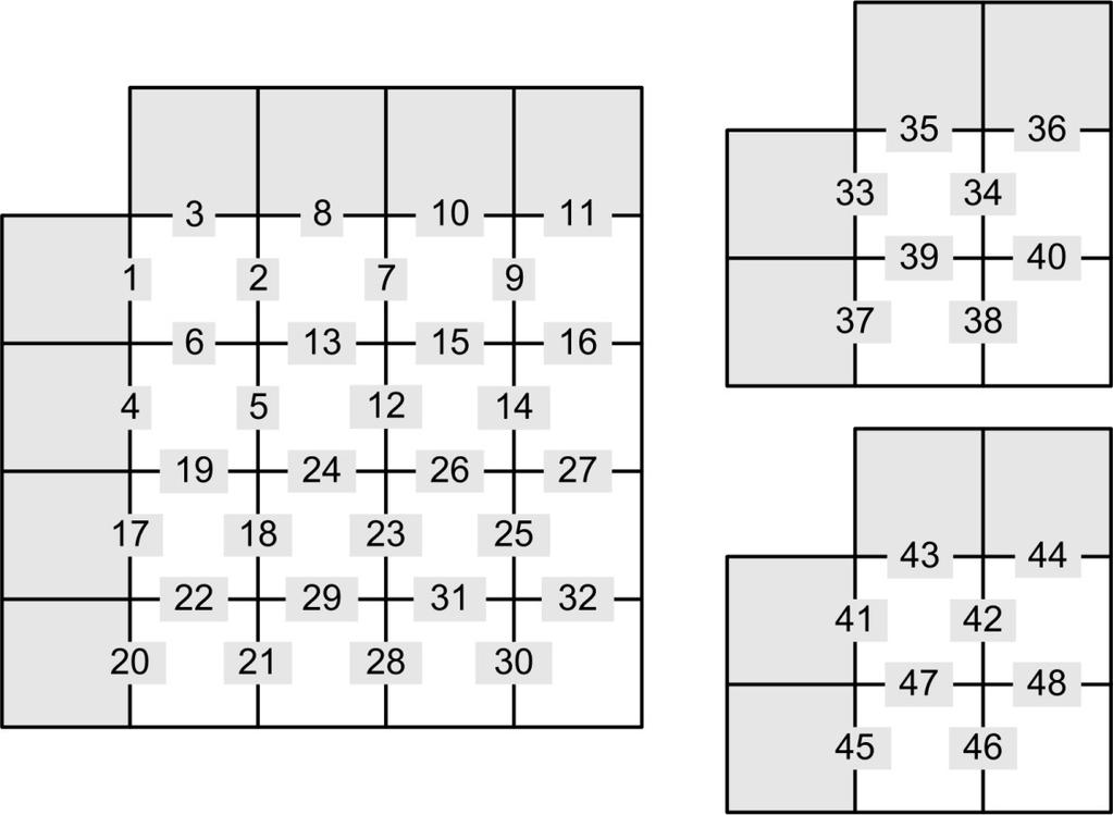 Figure 2.7 Proosed Noel Edge Filtering Order Te DBF ardware imlementations in te literature use off-ci memory for storing tese neigboring 4 4 blocks [6,3,3,32,33].