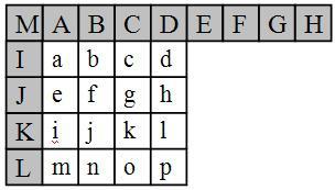 Figure 3. A 4x4 Luma Block and Neigboring Pixels DC mode is always used regardless of te aailability of te neigboring ixels.