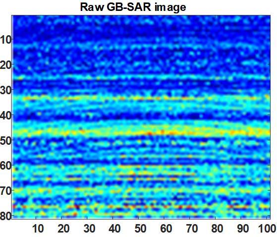 All measurements were carried out in the frequency range of 4.5 GHz to 6 GHz. 3.2.1.