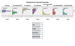 Journal of Business Science (JOBS), 2018; 6(3): 239-272. DOI: 10.22139/jobs.439994 262 Grafik 1.