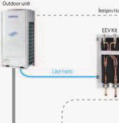 Klima Santrali Bağlantı Paketi - AHU Kit Kusursuz bağlantı