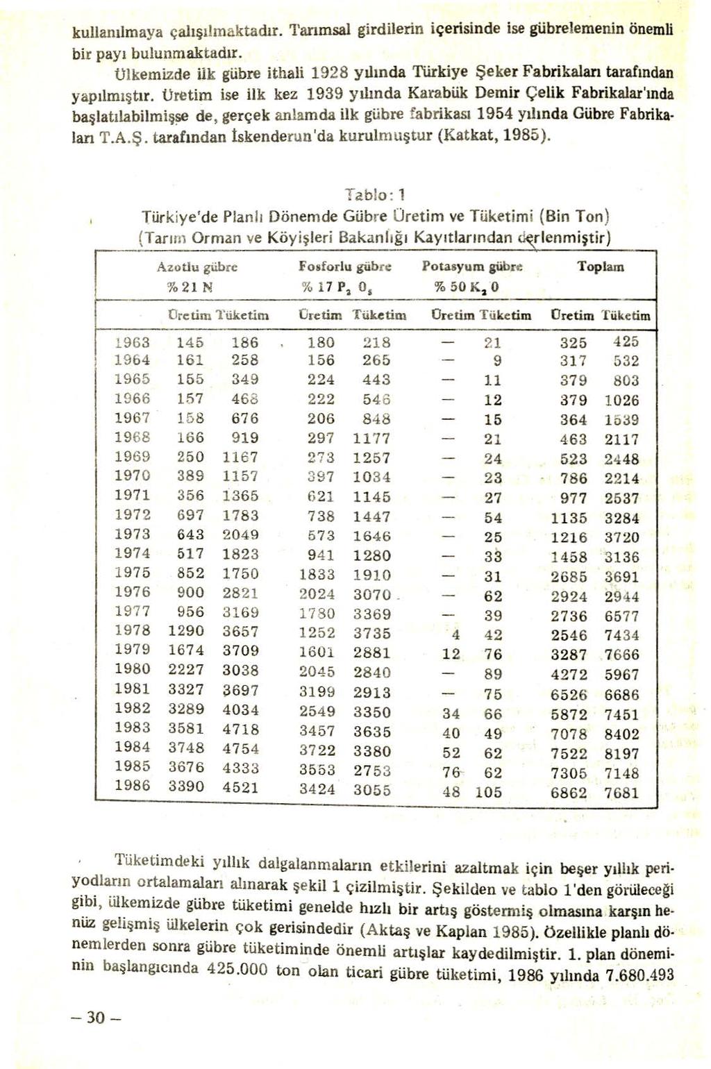 kullanılmaya çalışılm akta dır. Tarımsal girdilerin içerisinde ise gübrelemenin önemli bir payı bulunmaktadır.