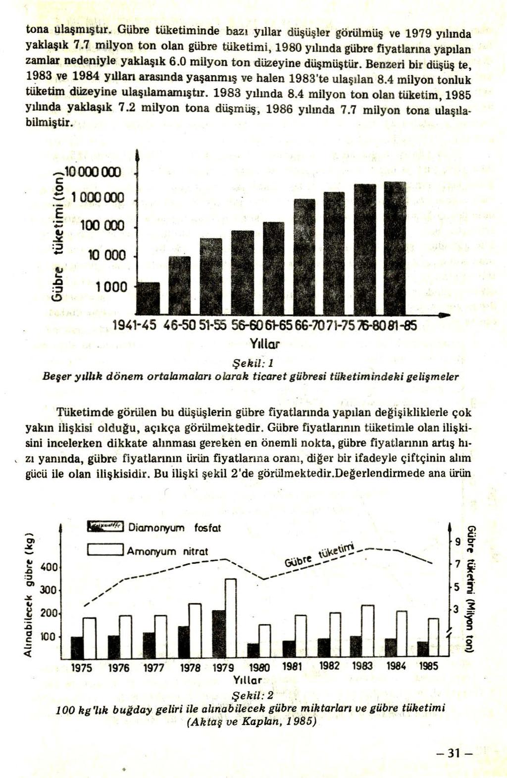 tona ulaşmıştır. Gübre tüketiminde bazı yıllar düşüşler görül müş ve 1979 yılında yaklaşık 7.7 milyon ton olan gübre tüketimi, 1980 y ılında gübre fiyatlarına yapılan zamlar nedeniyle yaklaşık 6.
