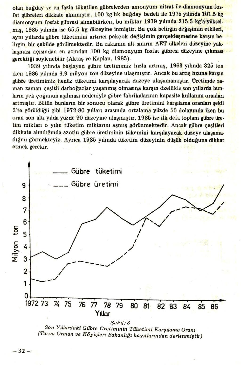 olan bugday ve en fazla tüketilen gübrelerden amonyum nitrat ile diamonyum fosfat gübreleri dikkate alınmıştır. 100 kg 'lık bugday bedeli ile 1975 yılında 101.