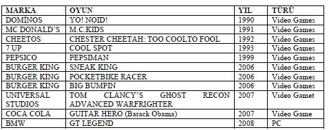 Tablo 5. Advergame Örnekleri Kaynak: http://en.wikipedia.org/ (Erişim: 18.04.