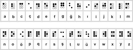 SORU 4: Braille Alfabesi 1821 yılında Louis Braille tarafından geliştirilmiş görme engelli insanların okuyup yazması için kullanılan bir alfabe yöntemidir.