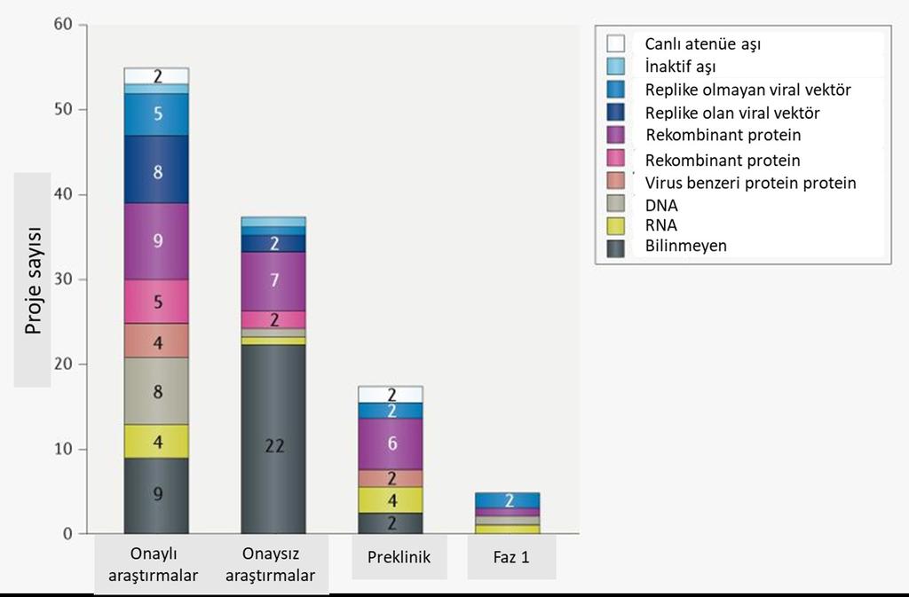 Meşe S, Ağaçfidan A. değildir. Ancak SARS-CoV-2 nin genetik sekansının 11 Ocak 2020 de yayınlanmasından sonra aşı geliştirilmesinde küresel Ar-Ge faaliyetleri yoğunluk kazanmıştır.