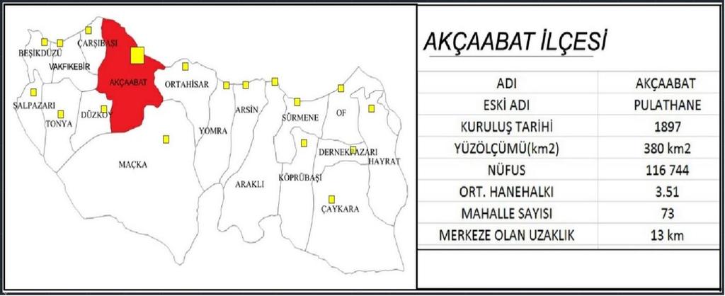 HARİTA 1: AKÇAABAT İLÇESİNİN KONUMU VE GENEL ÖZELLİKLERİ 2012 yılında ilçeye bağlı tüm belde ve köylerin mahalleye dönüştürülmesinin ardından Akçaabat ilçesine bağlı mahalle sayısı 73 olmuştur.