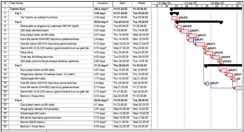 EK-2 İlk Plan Çerçevesinde 6 Kat Yapıldığı