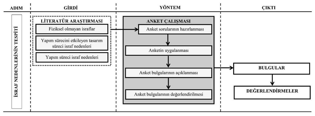 3.2 Anket Çalışmasının Kapsamı Anket çalışması kapsamında tutulan ve kapsam dışı bırakılan kısımlar alttaki gibidir: Ankette; Şekil 2.