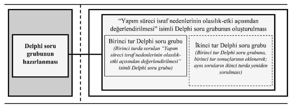 4.1.3.1 Delphi soru grubunu hazırlama yöntemi Delphi soru grubunun hazırlanması, Delphi tekniğinin ilk adımıdır.