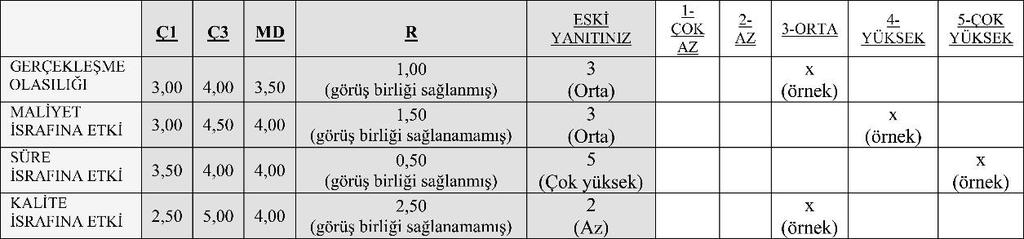 sonuçlara göre uzman grubun ortak görüşünü, hem de bir önceki kendi yanıtını göz önünde bulundurarak aynı soruyu 2.turda yeniden yanıtlaması beklenmiştir. Şekil 4.6 : 2. tur Delphi soru açıklamaları.