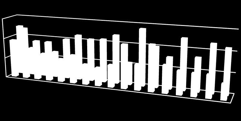 K1 K2 K3 K4 K5 K6 K7 K8 K9 K10 K11 E1 E2 E3 E4 E5 E6 10/C - Çatışma Çözme Davranışı Belirleme Ölçeği 60 40 20 0 Saldırganlık Sınıf Ortalaması: 30,23 Problem Çözme Sınıf Ortalaması: 41,05 Saldırganlık