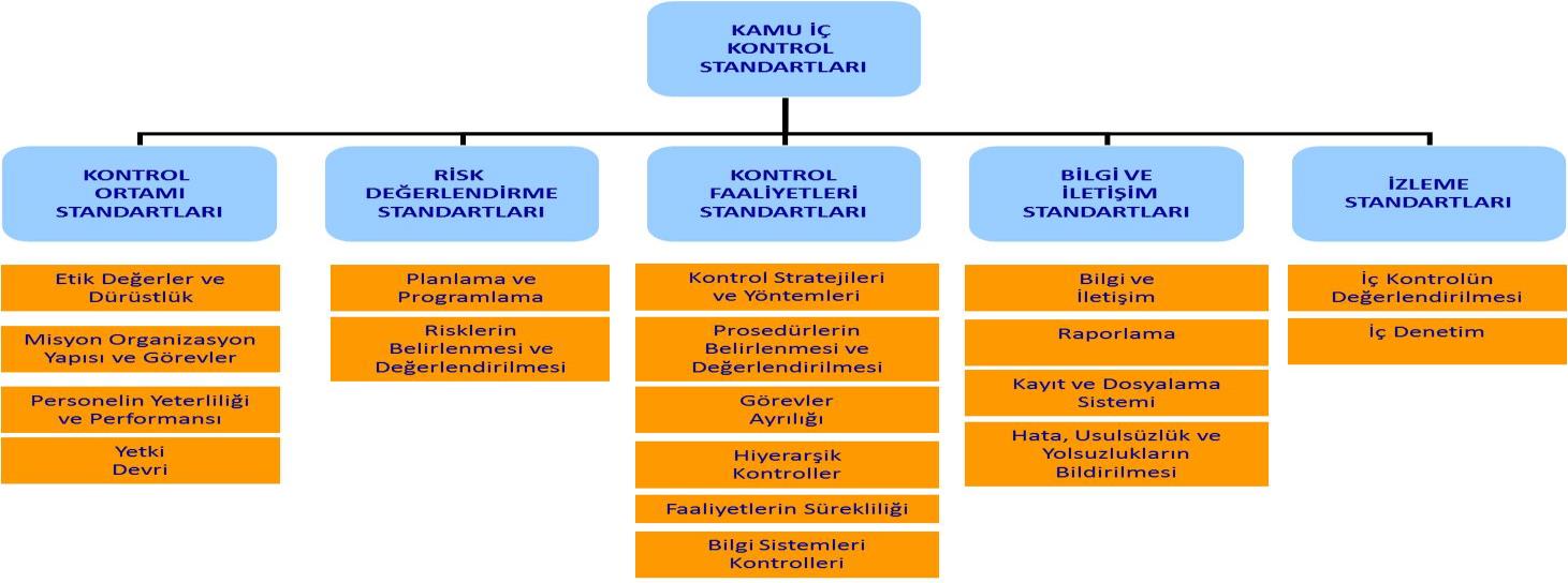 idarelerin yasal ve idari yapıları ile personel ve mali durumları gibi her bir idarenin kendine özgü koşulları dikkate alınarak katılımcı yöntemlerle belirlenecek ve üst yönetici onayını izleyen 10