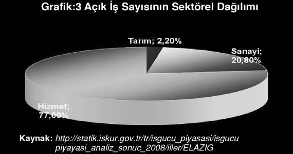 II- SANAYİ Bölgesel farklılıkların giderilmesi ve ekonominin rekabetçi bir yapıya kavuşturulması için en önemli unsurlardan biri olan ve beceriler, kaynaklar, teknoloji ile sermayenin bir araya