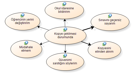 Sınıf Öğretmenlerinin Karşılaştıkları İstenmeyen Öğrenci Davranışları 311 Öğretmenlerin sıklıkla karģılaģtıkları istenmeyen öğrenci davranıģlarından biri öğrencilerin derse karģı ilgisiz olmalarıdır.