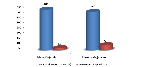 93 Kaynak: Adese AVM A.ġ. ġekil 4.18.