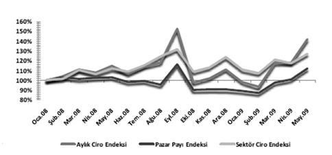 102 Kaynak: Adese AVM A.ġ. ġekil 4.27.