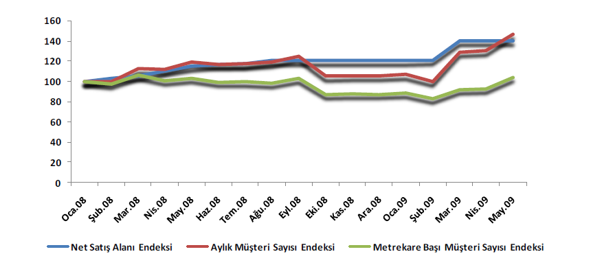 86 Kaynak: Adese AVM A.ġ. ġekil 4.10.