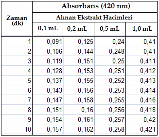 değerleri 6.