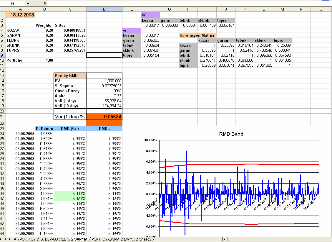 EK 6 Hesaplama Örneği Sabit Standart Sapma