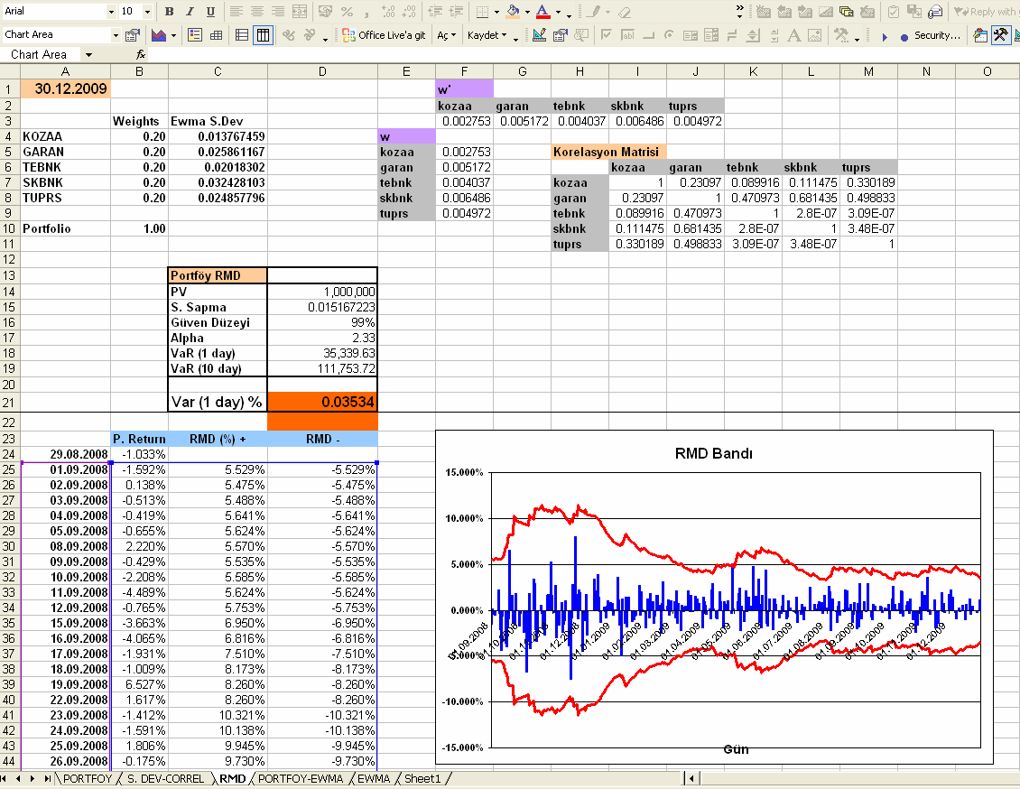 EK 7 EWMA Volatilite Yöntemi için