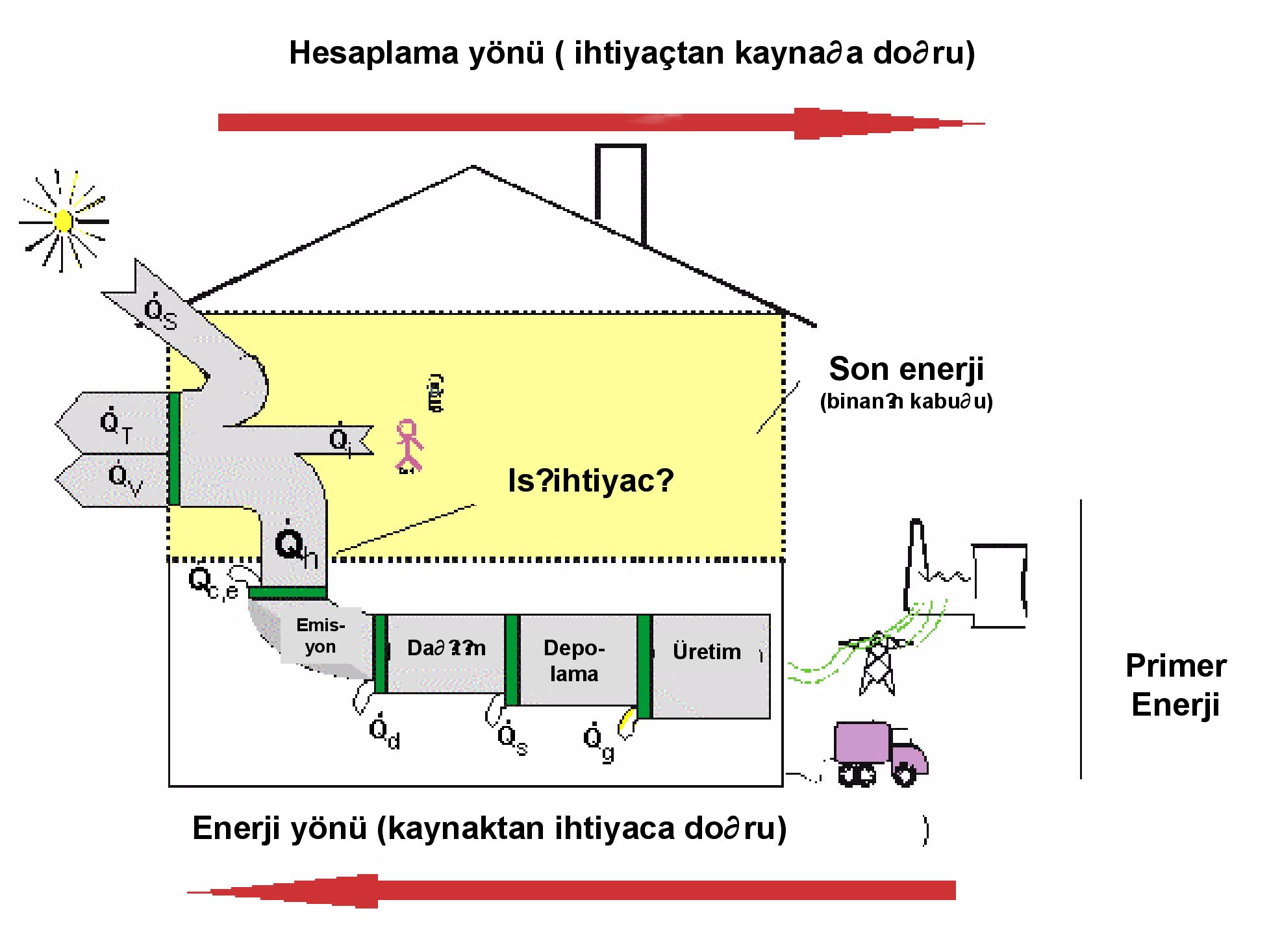 fiekil 6. Binan n enerji bak m ndan de erlendirilmesi için Enerji etiketi (dena, Alman Enerji Müsteflarl ).