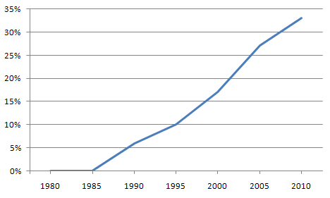 bulunan Hamitabat ve Ambarlı doğal gaz kombine çevrim santrallerine, ĠGSAġ (Ġstanbul Gübre Sanayi A.ġ.) ve TÜGSAġ (Türkiye Gübre Sanayi A.ġ.) gübre tesislerine ve doğal gaz boru hattının geçtiği güzergah üzerinde bulunan Ģehirlere doğal gaz ulaģtırılmıģtır.