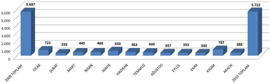 Grafik 42