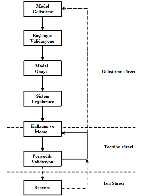 Ek:4 Model