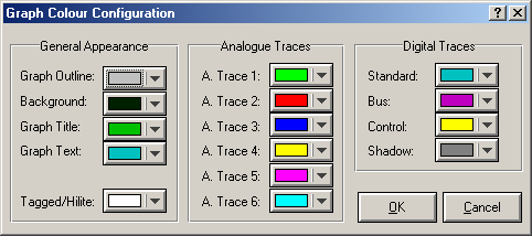 55 Şekil 3.42. Set graph coluors diyalog kutusu 3.2.10.3. Set Graphics Styles 2D grafiklere ilişkin biçim ve renk ayarlarının yapılmasını sağlar.