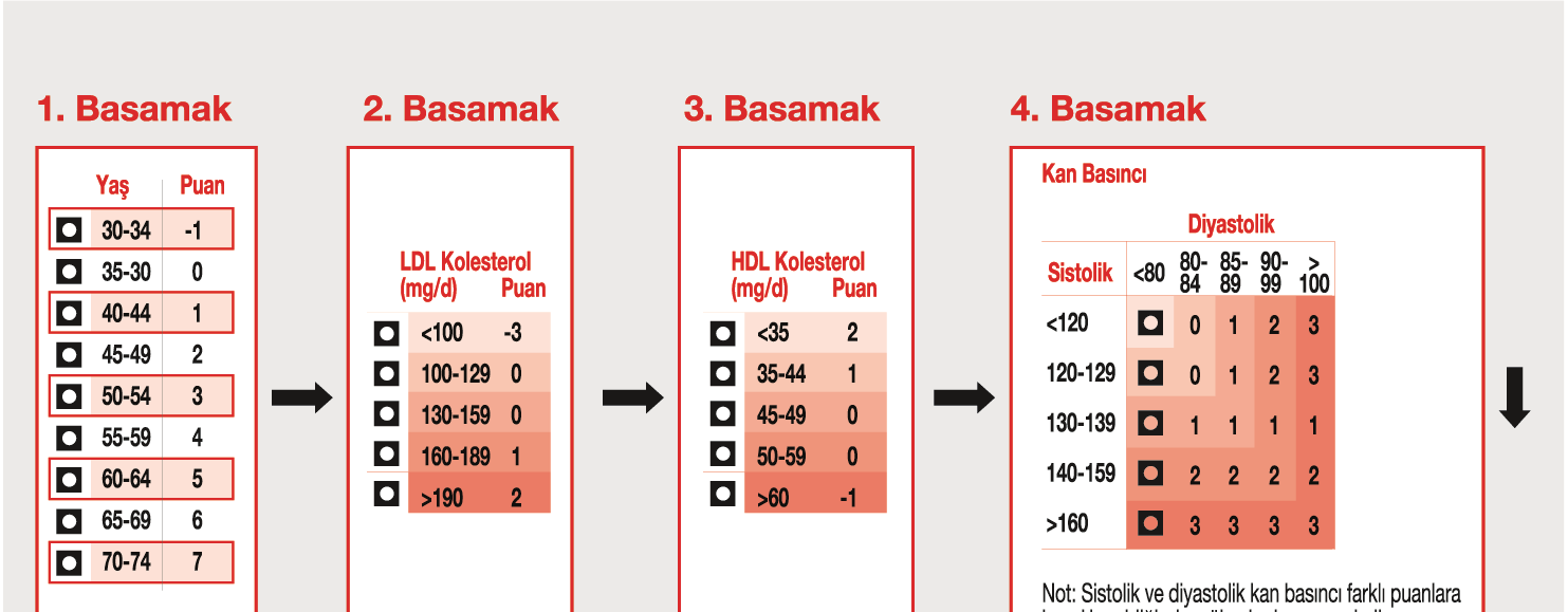 328 Şekil