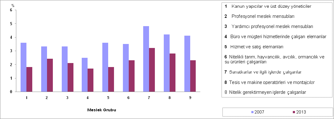 1 9 ile 10 24 çalışanı olan işyerlerinde çalışmış olup işe bağlı sağlık sorunu yaşayanların oaranı ise %2.5 ile birbirine eşittir.