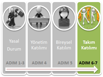 asılıdır. Eğer bir takımda herhangi bir iş kazası gerçekleşmemiş ise mavi, gerçeklemiş ise turuncu flama asılıdır.