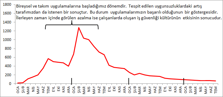 Güvensiz Davranış