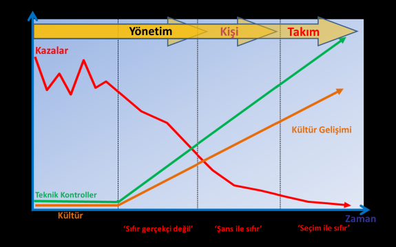 ADIM ADIM I Ş GÜ VENLI G I Tüm metodolojilerde olduğu gibi iş sağlığı ve güvenliği yaklaşımı da zaman içerisinde değişim ve gelişim göstermiştir.