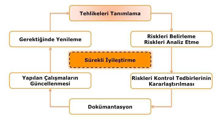 İŞYERİ SAĞLIK VE GÜVENLİK BİRİMİ.