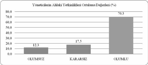 Çalışanların mesleki yetkinlikleri ile ilgili son soru kurum kültürüne uyumla ilgilidir.