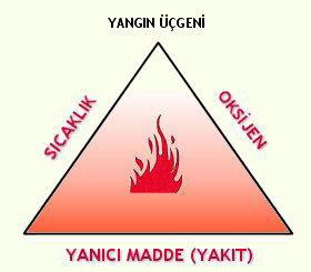 8. Yaralıyı ayakları yüksekte başı aşağıda kalacak şekilde yatırınız. 9. Nabız ve solunumu kontrol ediniz. 10. Elektrik şoklarında, enerjiyi kesip yaralıyı dinlenme pozisyonu getiriniz. 11.