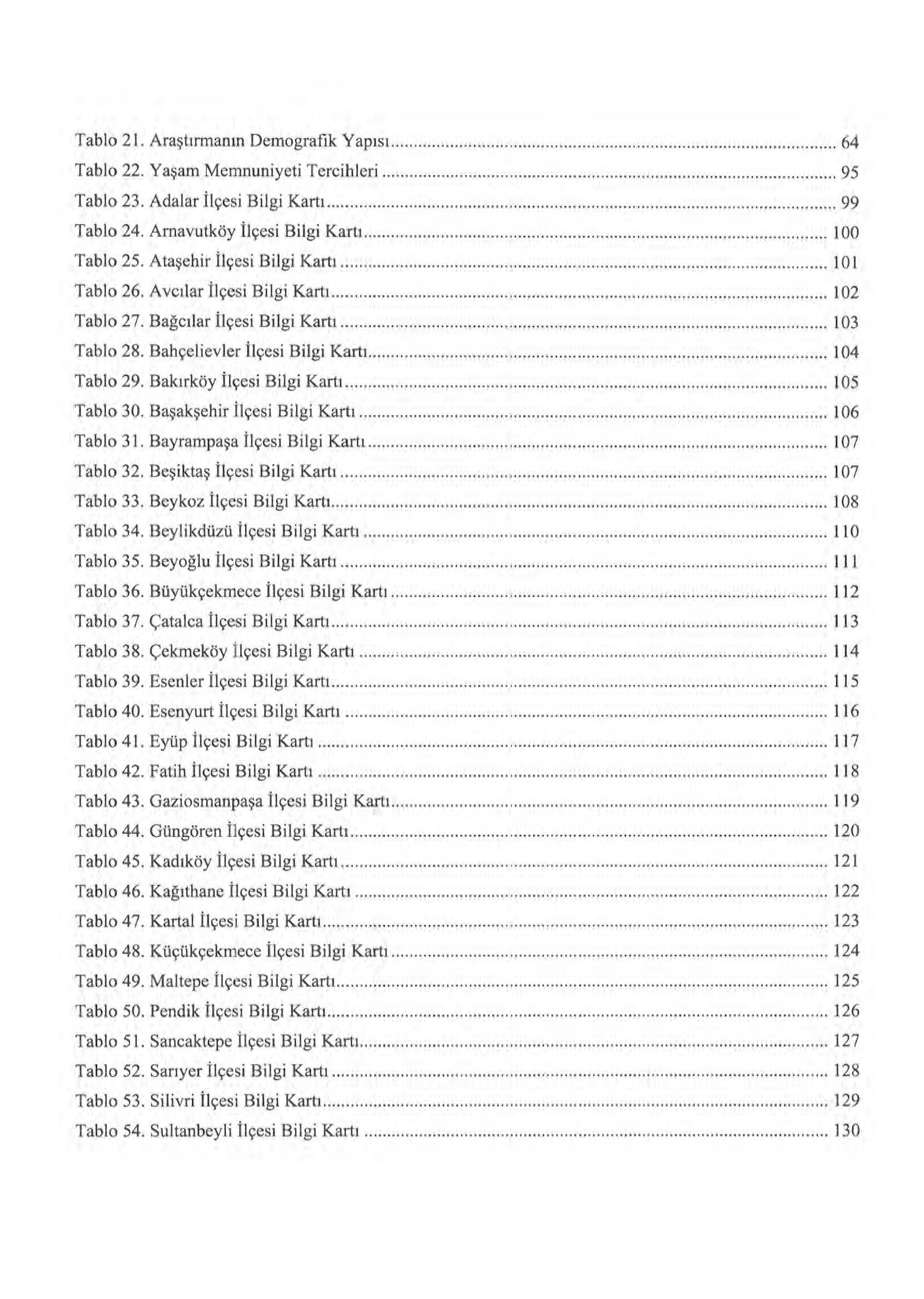 Tablo 21. Araştırmanın Demografik Yapısı... 64 Tablo 22. Yaşam Memnuniyeti Tercihleri... 95 Tablo 23. Adalar İlçesi Bilgi Kart ı...... 99 Tablo 24. Arnavutköy İlçesi Bilgi Kartı.... ı 00 Tablo 25.