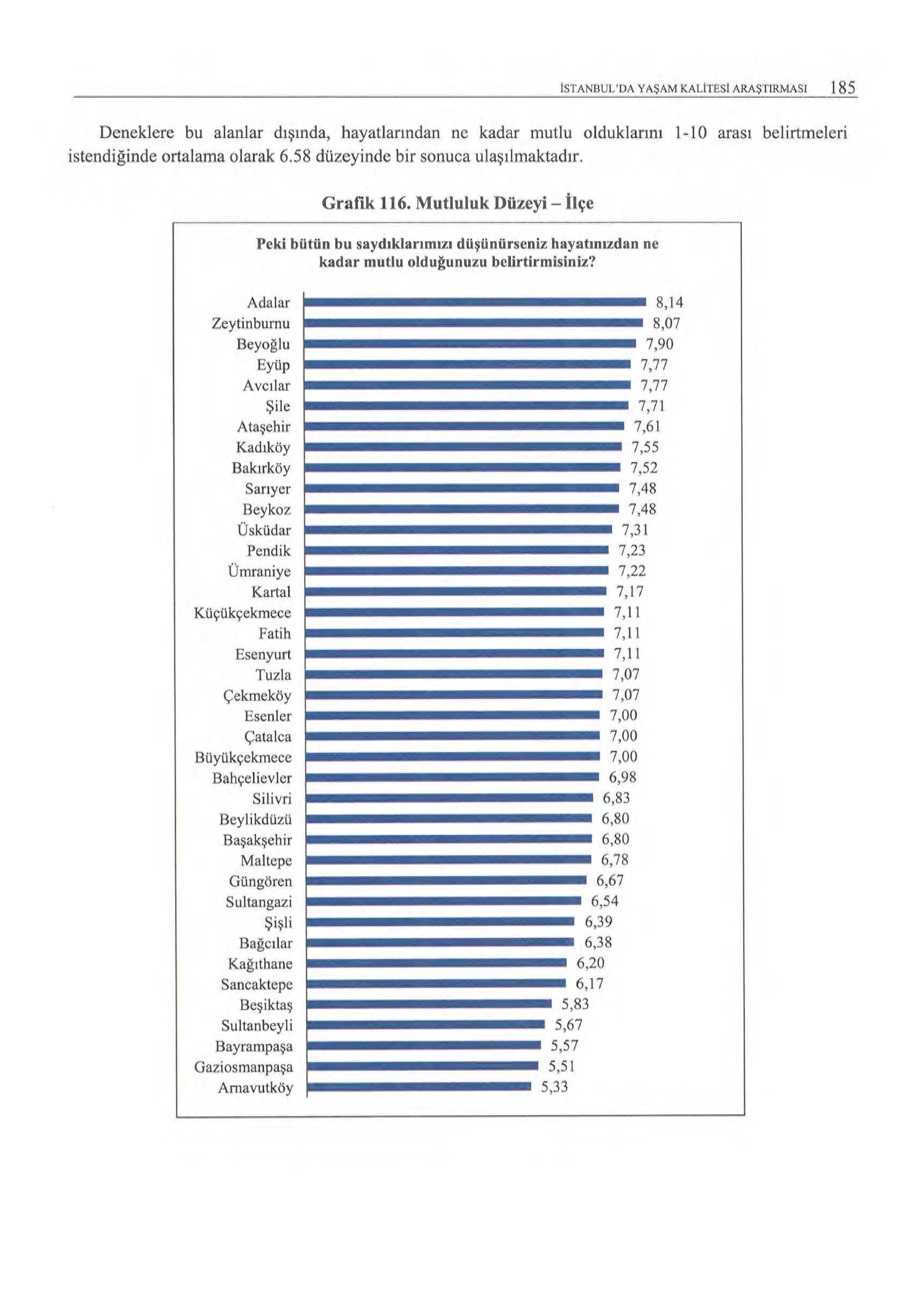 ISTANBUL'DA YAŞAM KALITESI ARAŞTI RMAS I 185 Deneklere bu alanlar d1şında, hayatlarından ne kadar mutlu olduklarını 1-1 O arası belirtmeleri istendiğinde ortalama olarak 6.