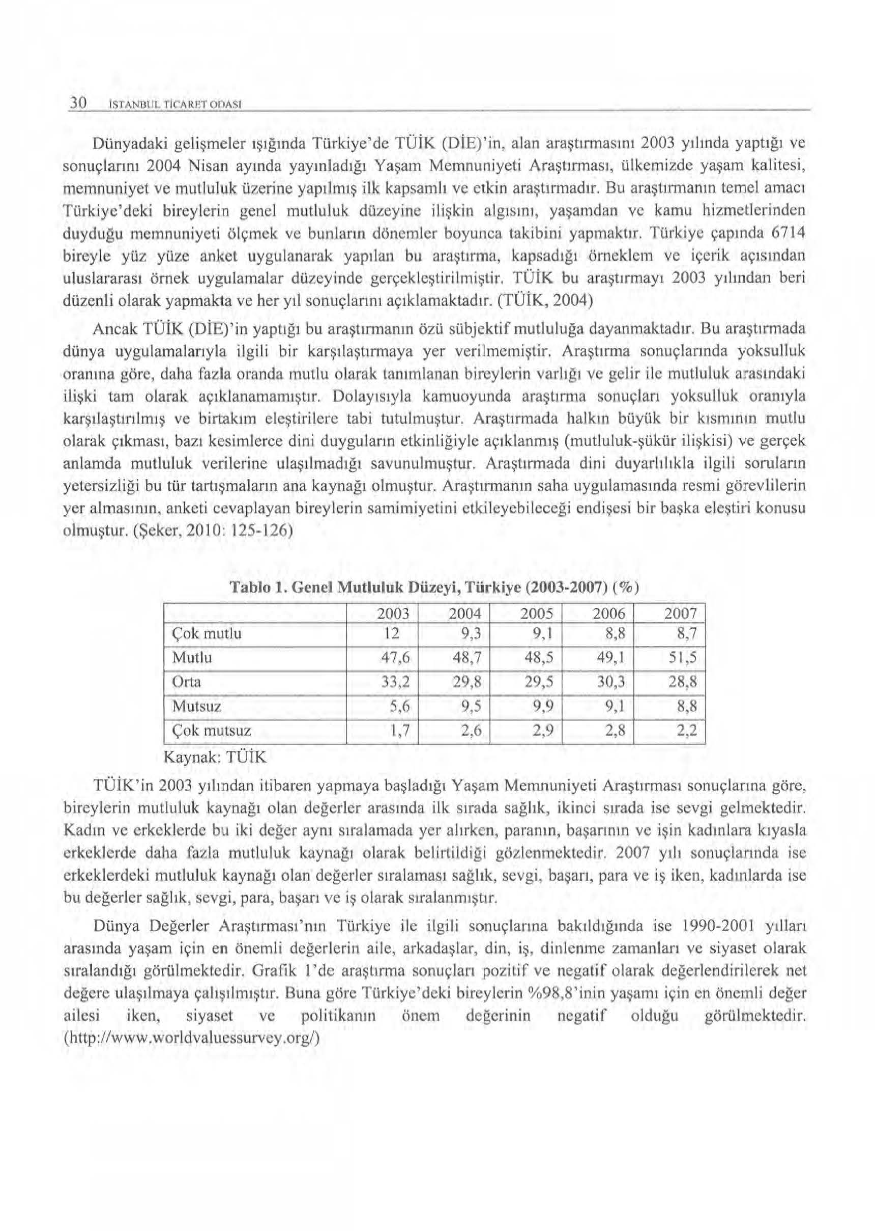 30 ISTANBUL 1 IC'ARET onasi Dünyadaki gel i şmeler ışığında Türkiye'de TÜİK (DlE)'in, alan araştırmasını 2003 yılında yaptığı ve sonuçlarını 2004 Nisan ayında yayınladığı Yaşam Memnuniyeti