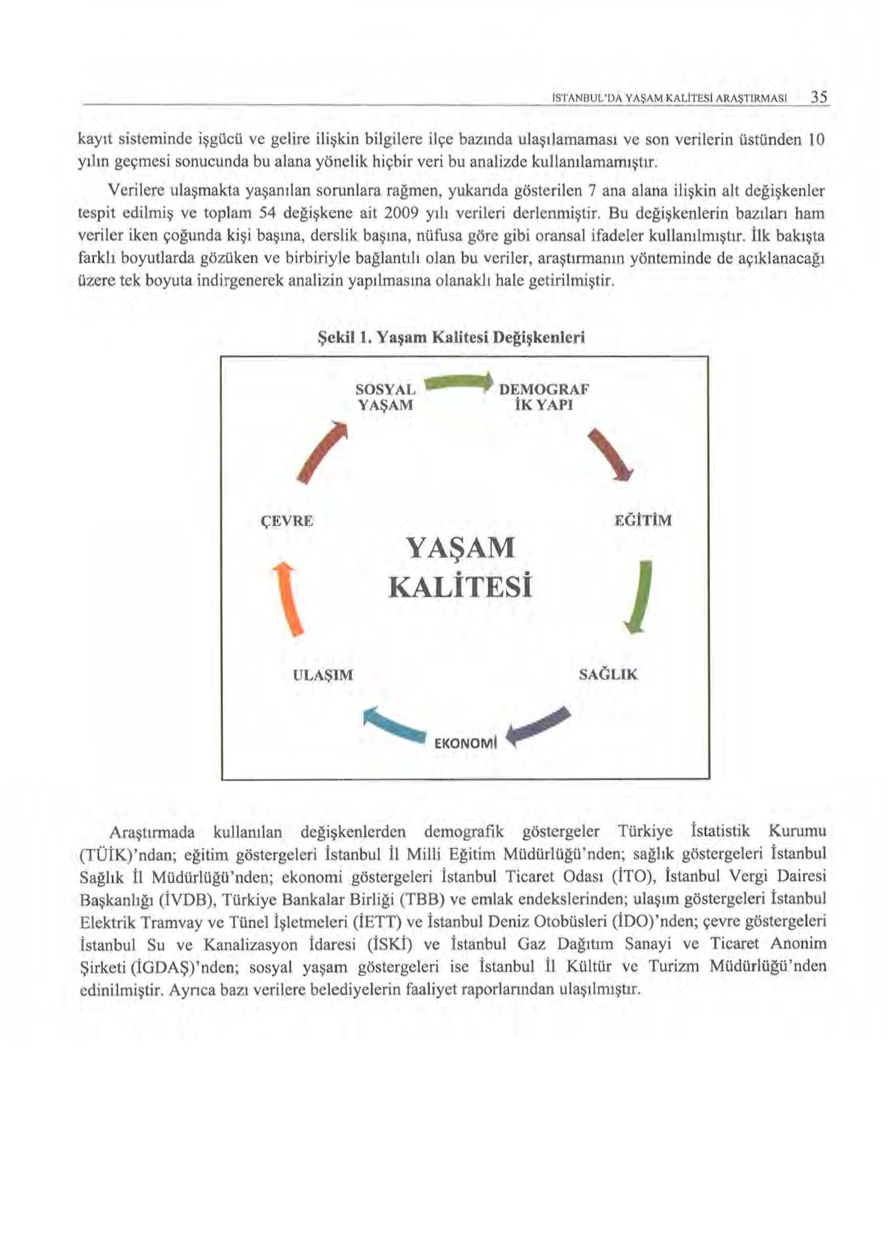 ISTANRUl.'DA YAŞAM KALITESI ARAŞT'!